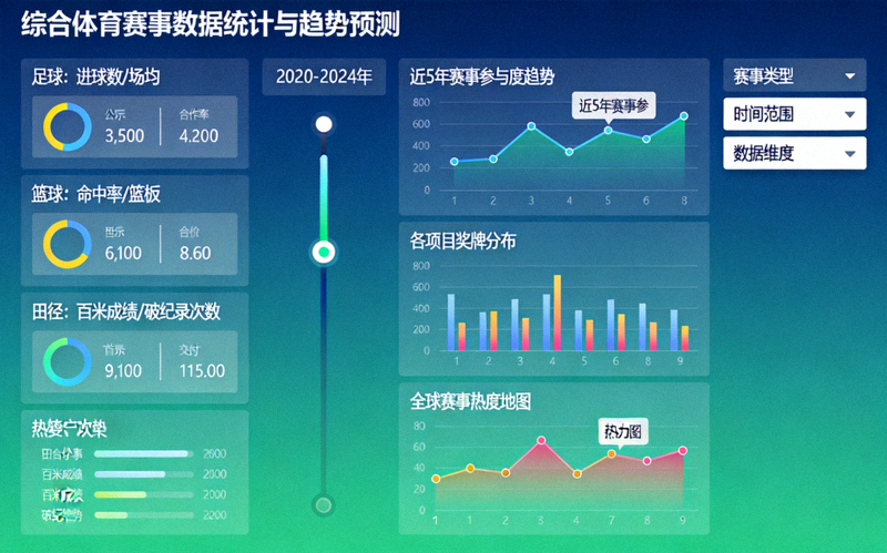 综合体育赛事数据统计与趋势预测界面